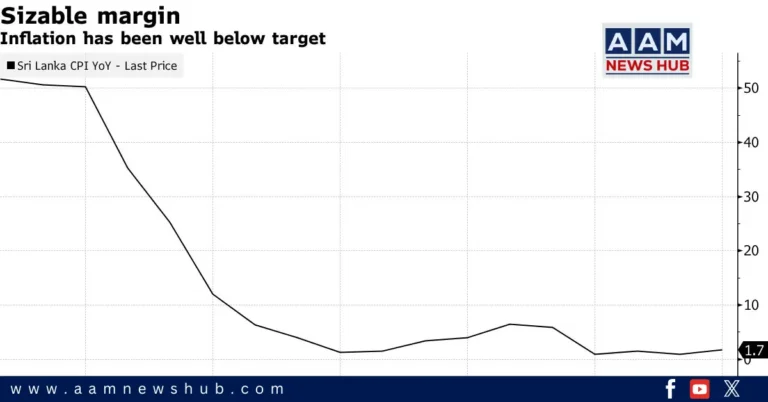 Sri Lanka lowers loan Rates